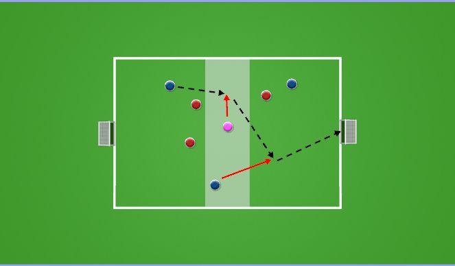 Football/Soccer Session Plan Drill (Colour): Opposed (U11+ ONLY)