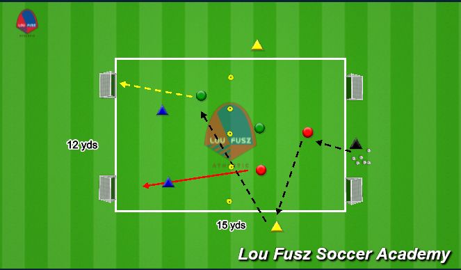 Football/Soccer: Speed of Play (Technical: Attacking skills, Academy ...