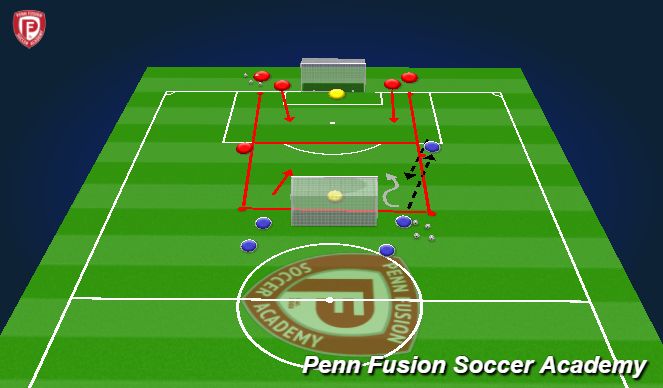 Football/Soccer Session Plan Drill (Colour): 3v2 to Large Goals