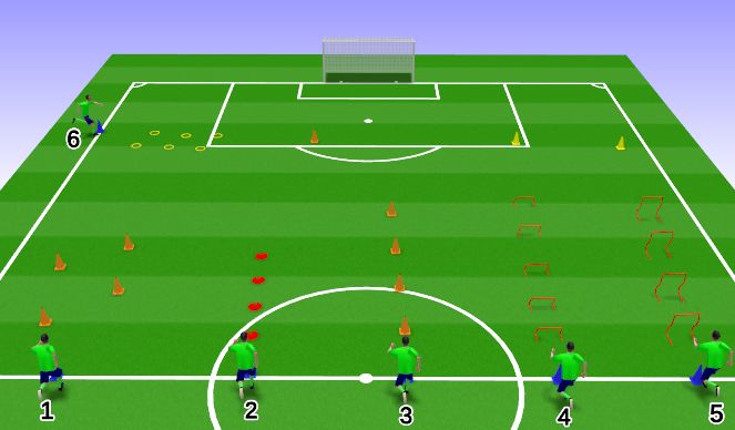 Football/Soccer Session Plan Drill (Colour): Circuito de Velocidad