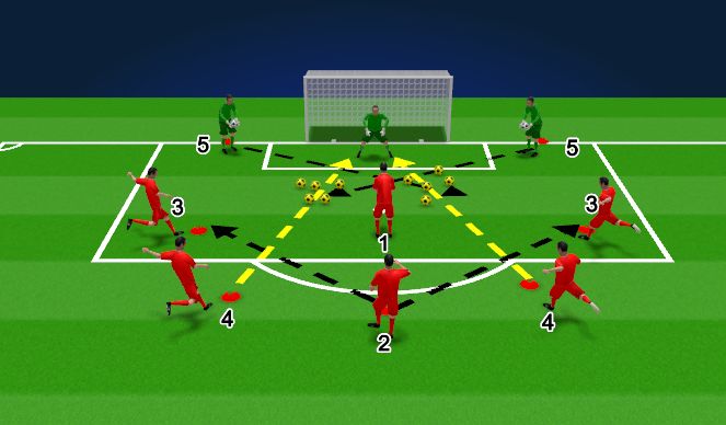 Football/Soccer Session Plan Drill (Colour): Reactions and Footwork Shot Machine