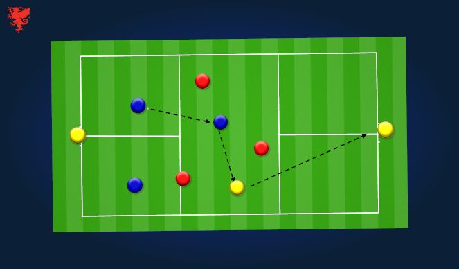 Football/Soccer Session Plan Drill (Colour): Breaking Lines (Skill)