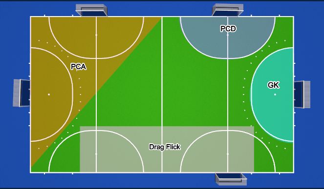 Hockey Session Plan Drill (Colour): PC Technical