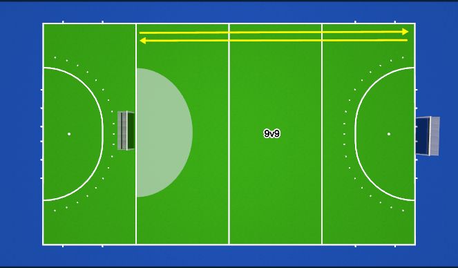 Hockey Session Plan Drill (Colour): HIH