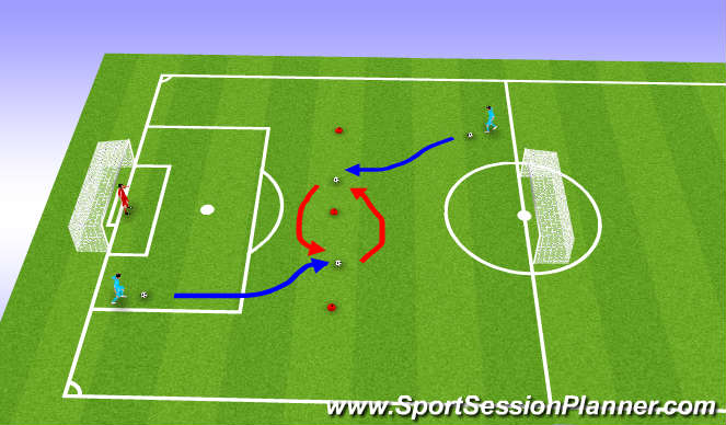 Football/Soccer Session Plan Drill (Colour): Switch-Off Shooting