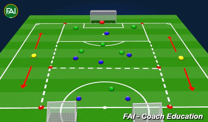 Football/Soccer Session Plan Drill (Colour): 4-3-3 v 4-3-3 with 2 Floaters