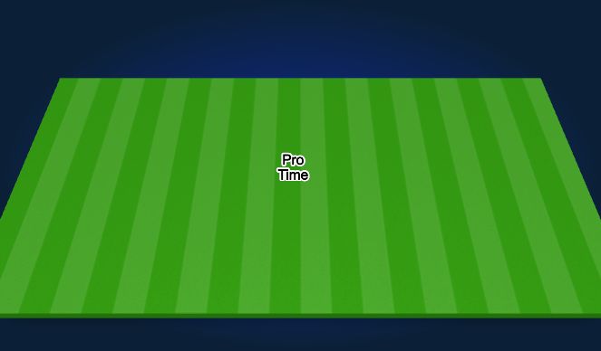 Football/Soccer Session Plan Drill (Colour): Pro Time