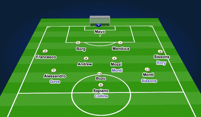 Football/Soccer Session Plan Drill (Colour): Screen 1