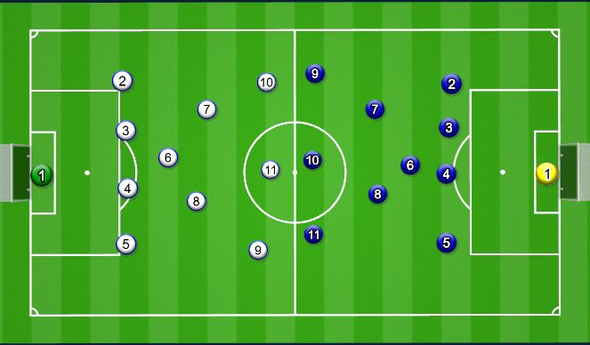 Football/Soccer Session Plan Drill (Colour): Kamp - 2 mål