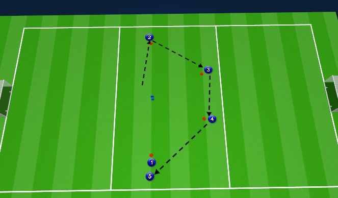 Football/Soccer Session Plan Drill (Colour): Screen 3