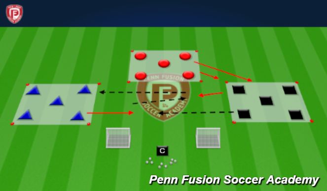 Football/Soccer Session Plan Drill (Colour): Activity #1 - 3 Team Rondos