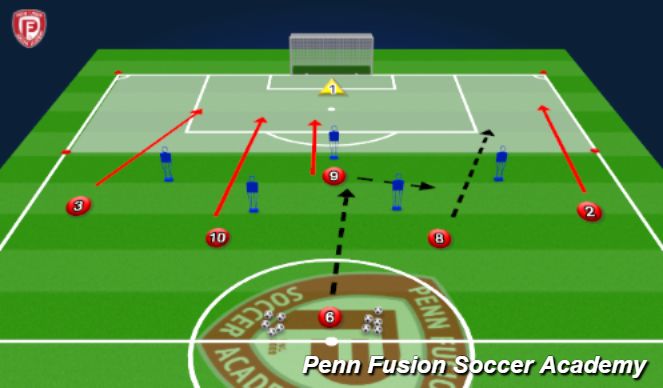 Football/Soccer Session Plan Drill (Colour): Activity #2 - Attacking Patterns
