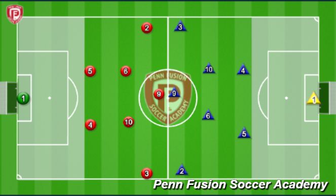 Football/Soccer Session Plan Drill (Colour): Activity #3 - 7v7 + GK's Zones