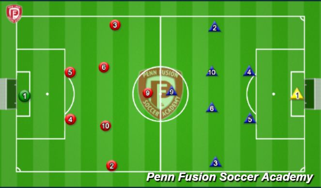 Football/Soccer Session Plan Drill (Colour): Activity #4 - 8v8 Game