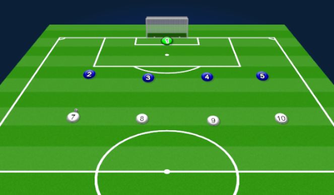 Football/Soccer Session Plan Drill (Colour): Princípio tático: cobertura defensiva.