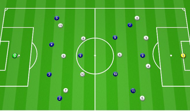 Football/Soccer Session Plan Drill (Colour): Organização Ofensiva Pontapé de Baliza