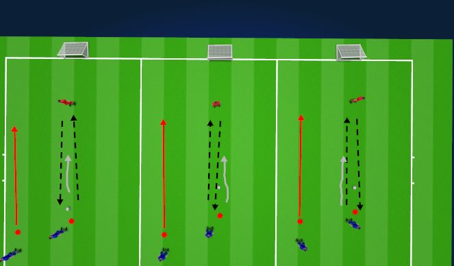 Football/Soccer Session Plan Drill (Colour): Screen 3 2 v 1 improvisation
