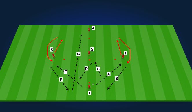 Football/Soccer Session Plan Drill (Colour): Everton Diamond