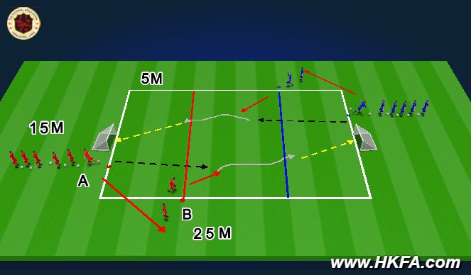 Football/Soccer Session Plan Drill (Colour): TR1