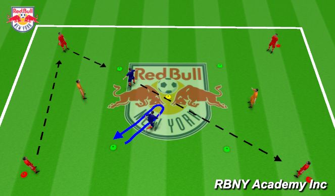 Football/Soccer Session Plan Drill (Colour): Main - Progression