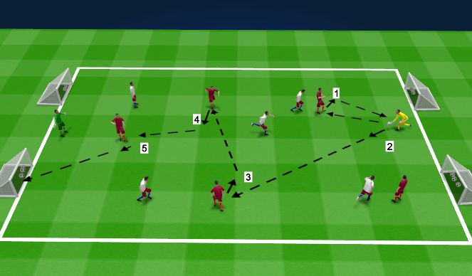 Football/Soccer Session Plan Drill (Colour): Possession Skill Training