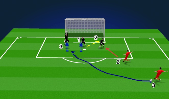 Football/Soccer Session Plan Drill (Colour): part 3