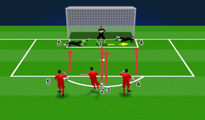 Football/Soccer Session Plan Drill (Colour): Part 1