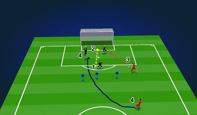 Football/Soccer Session Plan Drill (Colour): part 2