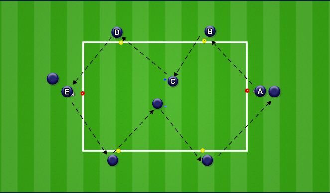 Football/Soccer: U17 OPDL 30/11 (Academy: Playing through the thirds ...