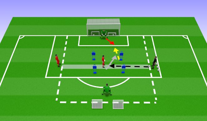 Football/Soccer Session Plan Drill (Colour): 1v1