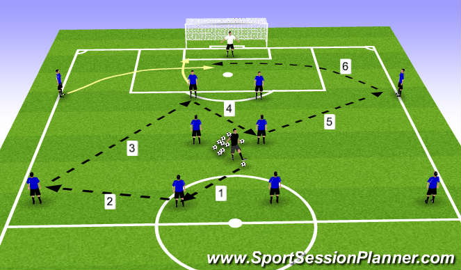 Football/Soccer Session Plan Drill (Colour): Pattern Play 1