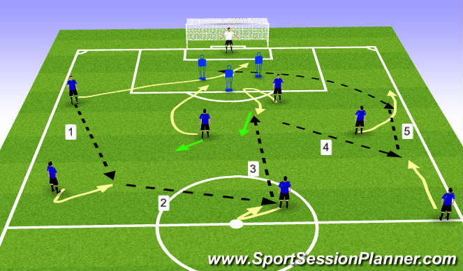 Football/Soccer Session Plan Drill (Colour): Pattern Play 2