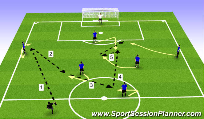 Football/Soccer Session Plan Drill (Colour): Pattern Play 3
