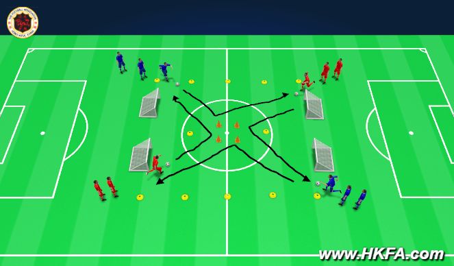 Football/Soccer Session Plan Drill (Colour): Screen 2