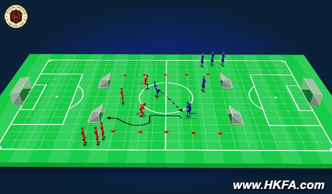 Football/Soccer Session Plan Drill (Colour): Game