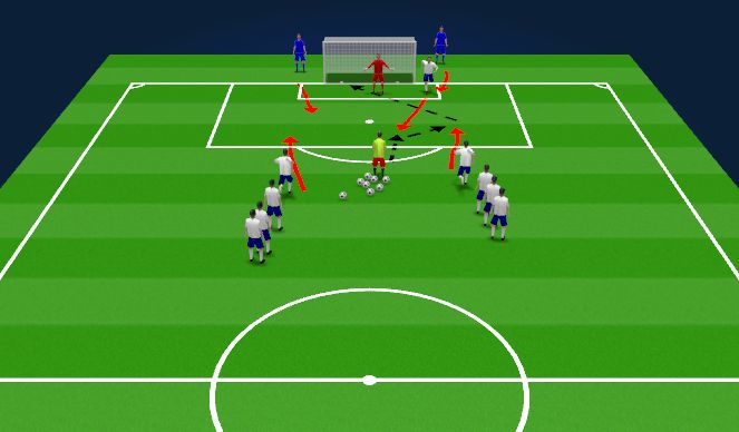 Football/Soccer Session Plan Drill (Colour): 3v2 to goal