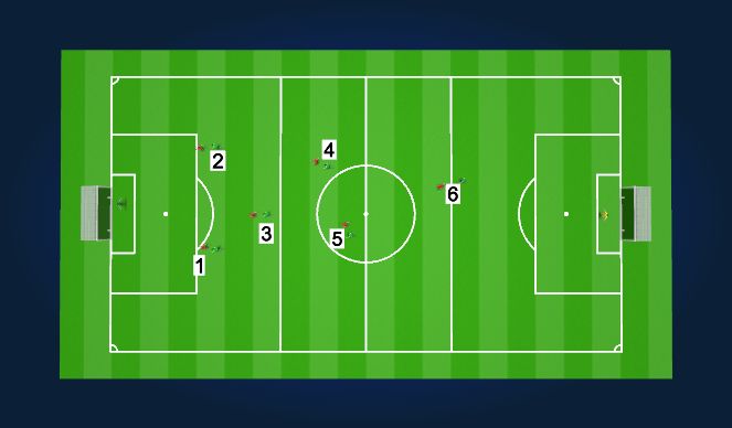 Football/Soccer Session Plan Drill (Colour): 1v1 conditioned game