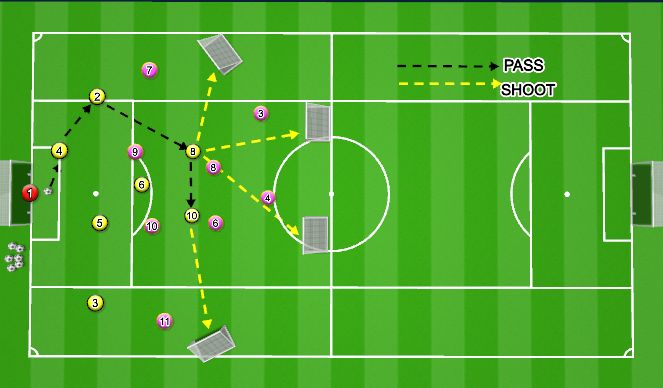 Football/Soccer Session Plan Drill (Colour): Screen 1
