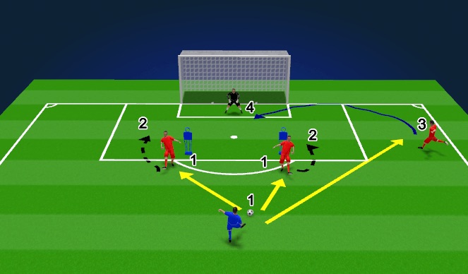 Football/Soccer Session Plan Drill (Colour): part 2