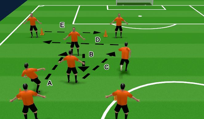 Football/Soccer Session Plan Drill (Colour): Passing drill