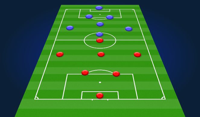 Football/Soccer Session Plan Drill (Colour): Open Play 7v7 