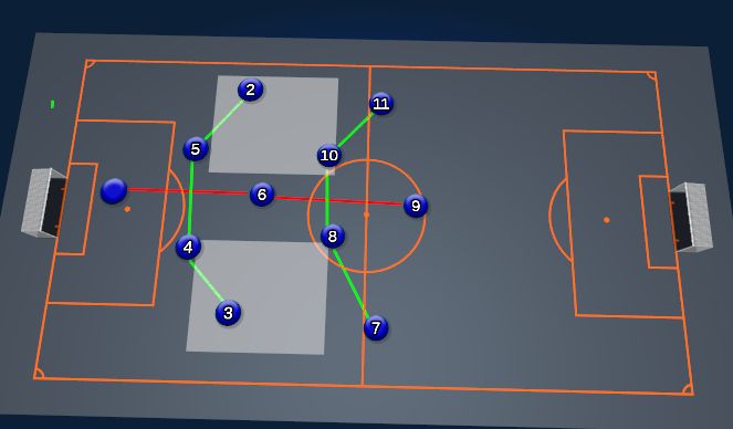 Football/Soccer Session Plan Drill (Colour): Screen 3