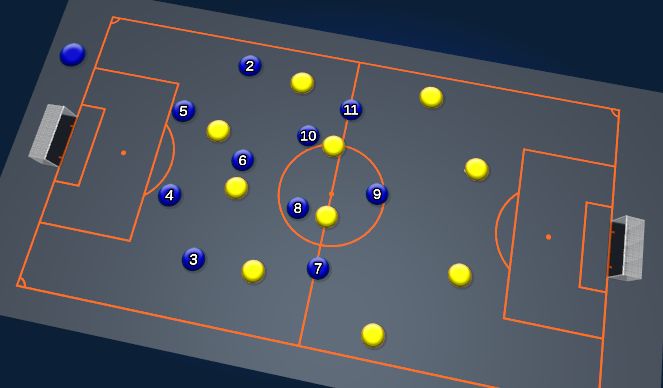 Football/Soccer Session Plan Drill (Colour): Ball Swinging out Wide