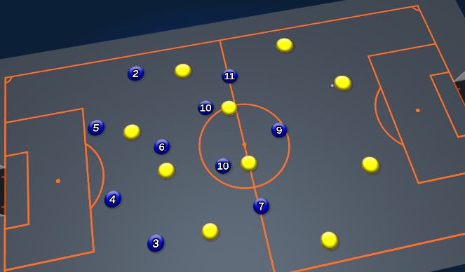 Football/Soccer Session Plan Drill (Colour): Ball Swinging Out wide