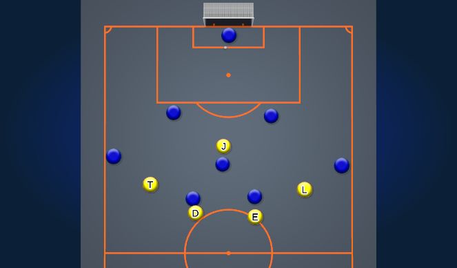 Football/Soccer Session Plan Drill (Colour): Switching the point of attack and Midfield Defending