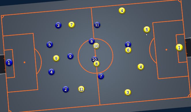 Football/Soccer Session Plan Drill (Colour): Stepping as a team to press