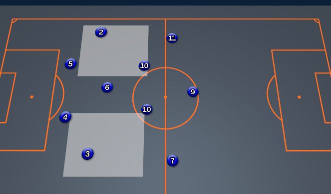 Football/Soccer Session Plan Drill (Colour): Preview/Line up and Goals