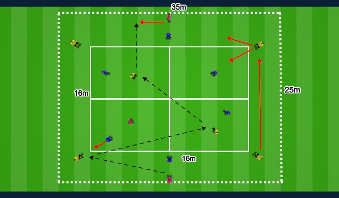 Football/Soccer Session Plan Drill (Colour): Small Sided Game