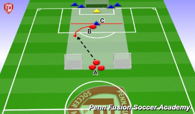 Football/Soccer Session Plan Drill (Colour): 1v1 Pressure Behind