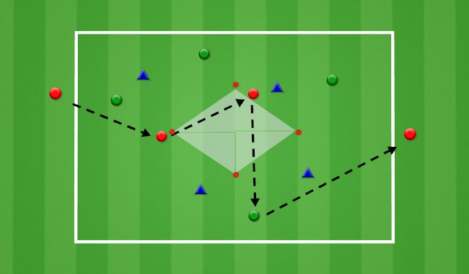 Football/Soccer Session Plan Drill (Colour): 4v4+4
